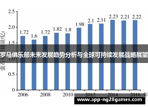 罗马俱乐部未来发展趋势分析与全球可持续发展战略展望