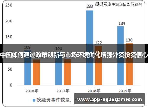中国如何通过政策创新与市场环境优化增强外资投资信心