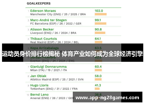 运动员身价排行榜揭秘 体育产业如何成为全球经济引擎
