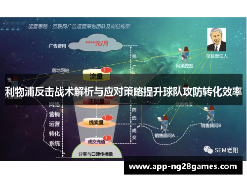 利物浦反击战术解析与应对策略提升球队攻防转化效率