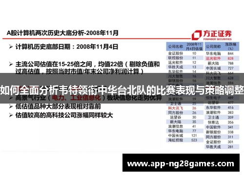 如何全面分析韦特领衔中华台北队的比赛表现与策略调整