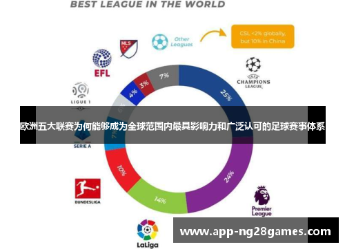欧洲五大联赛为何能够成为全球范围内最具影响力和广泛认可的足球赛事体系