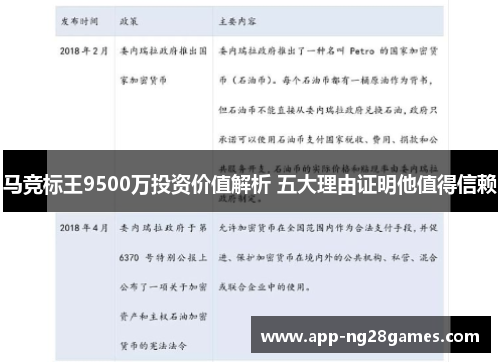 马竞标王9500万投资价值解析 五大理由证明他值得信赖
