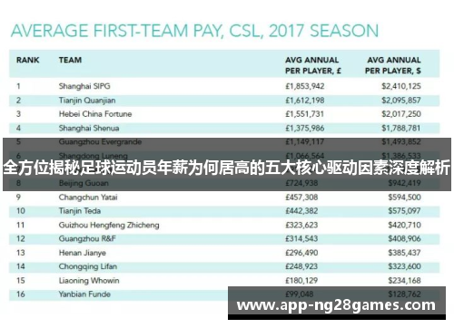 全方位揭秘足球运动员年薪为何居高的五大核心驱动因素深度解析