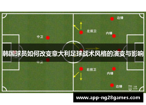 韩国球员如何改变意大利足球战术风格的演变与影响