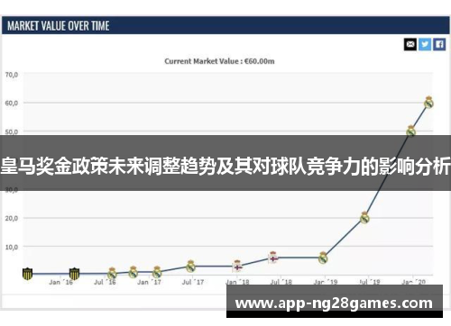 皇马奖金政策未来调整趋势及其对球队竞争力的影响分析 皇马奖金政策未来调整趋势及其对球队竞争力的影响分析